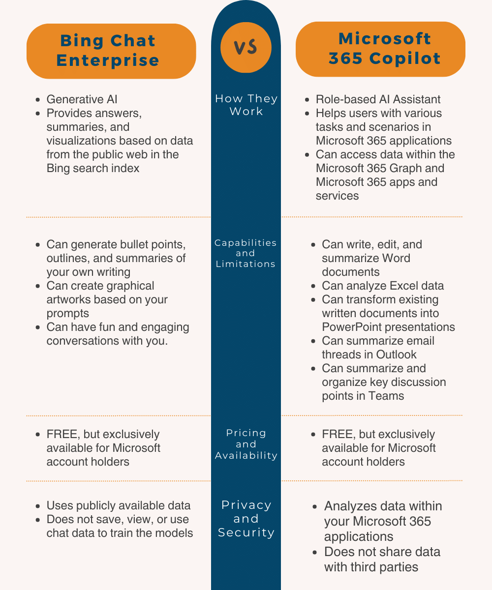 microsoft copilot vs bing chat enterprise